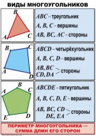 Комплект таблиц по математике для начальной школы. Математика 4 класс - fgospostavki.ru - Уссурийск