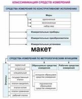 Электронные плакаты «Технические измерения. Метрология, стандартизация и сертификация» - fgospostavki.ru - Уссурийск