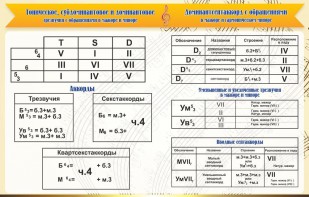 Стенд "Аккорды" - fgospostavki.ru - Уссурийск