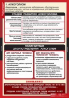 Комплект таблиц. ОБЖ. Факторы, разрушающие здоровье человека. - fgospostavki.ru - Уссурийск