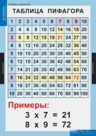 Комплект таблиц. Математика. Математические таблицы для начальной школы. - fgospostavki.ru - Уссурийск