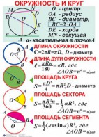 Комплект таблиц. Геометрия 7-11 класс - fgospostavki.ru - Уссурийск