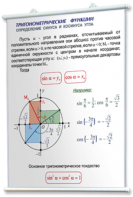 Плакаты по математике для оформления кабинета. - fgospostavki.ru - Уссурийск