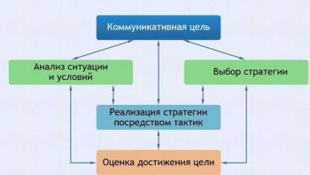 Интерактивные курсы. Русский язык 11 класс . Базовый. - fgospostavki.ru - Уссурийск