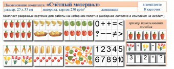 Учебно-наглядное пособие для начальных классов. Счетный материал - fgospostavki.ru - Уссурийск
