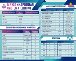 Стенд "Международная система единиц. Физические постоянные. Приставки" - fgospostavki.ru - Уссурийск
