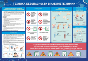 Стенд-уголок "Техника безопасности на уроках химии" - fgospostavki.ru - Уссурийск