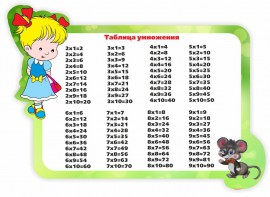 Стенд резной "Таблица умножения" Вариант 3 - fgospostavki.ru - Уссурийск