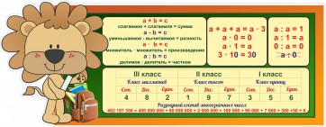 Стенд "Математика для начальных классов" - fgospostavki.ru - Уссурийск