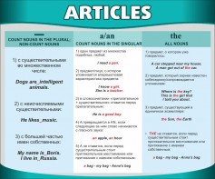 Стенд "Артикли" - fgospostavki.ru - Уссурийск