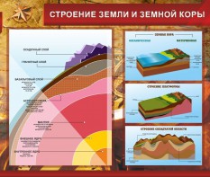 Стенд "Строение Земли и земной коры" Вариант 2 - fgospostavki.ru - Уссурийск
