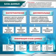 Стенд "Базы данных" - fgospostavki.ru - Уссурийск