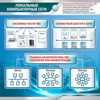 Стенд "Локальные компьютерные сети" - fgospostavki.ru - Уссурийск
