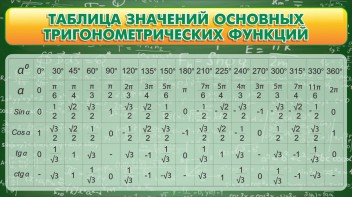 Стенд "Таблица значений основных тригонометрических функций" Вариант 2 - fgospostavki.ru - Уссурийск