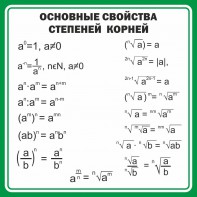 Стенд "Основные свойства степеней корней" - fgospostavki.ru - Уссурийск