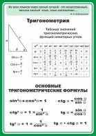 Стенд "Тригонометрия" Вариант 2 - fgospostavki.ru - Уссурийск
