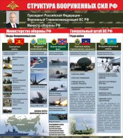 Стенд "Структура вооруженных сил Российской Федерации" Вариант 2 - fgospostavki.ru - Уссурийск