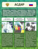 Стенд "Чрезвычайные ситуации техногенного, военного, природного характера" Вариант 1 - fgospostavki.ru - Уссурийск