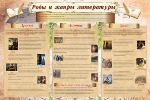 Стенд "Роды и жанры литературы" - fgospostavki.ru - Уссурийск