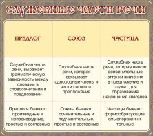 Стенд "Служебные части речи" - fgospostavki.ru - Уссурийск
