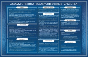 Стенд "Художественно-изобразительные средства" - fgospostavki.ru - Уссурийск