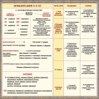 Стенд "Правописание Н и НН" - fgospostavki.ru - Уссурийск