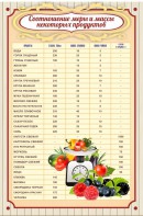 Стенд "Соотношение меры и массы" - fgospostavki.ru - Уссурийск