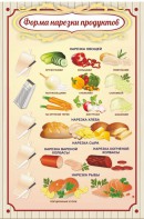 Стенд "Форма нарезки продуктов" - fgospostavki.ru - Уссурийск