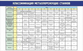 Стенд "Классификация металлорежущих станков" - fgospostavki.ru - Уссурийск