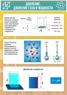 Стенд "Давление газа и жидкости" - fgospostavki.ru - Уссурийск