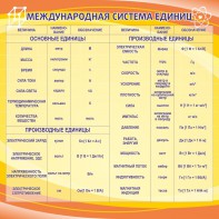 Стенд "Международная система единиц" - fgospostavki.ru - Уссурийск
