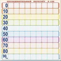 Панно (демонстрационное) магнитно-маркерное "Объекты, предназначенные для демонстрации последовательного пересчета от 0 до 100" + комплект тематических магнитов - fgospostavki.ru - Уссурийск
