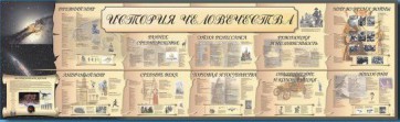 Настенное полотно "История человечества" (5000 х 1500 мм) - fgospostavki.ru - Уссурийск