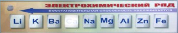 Справочно-информационный стенд (электронный, световой) "Электрохимический ряд напряжений металлов" - fgospostavki.ru - Уссурийск