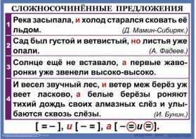 Комплект таблиц. Орфография и пунктуация 6-7 класс - fgospostavki.ru - Уссурийск