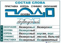 Комплект таблиц "Основные правила и понятия по русскому языку" - fgospostavki.ru - Уссурийск