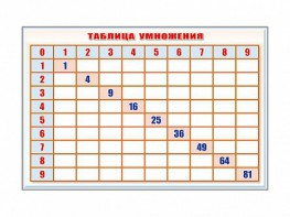 Фрагмент (демонстрационный) маркерный "Таблица умножения" - fgospostavki.ru - Уссурийск