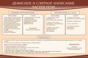 Стенд "Дефисное и слитное написание частей речи" - fgospostavki.ru - Уссурийск