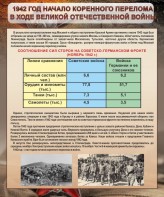 Стенд "1942 год. Начало перелома в ходе Великой Отечественной" - fgospostavki.ru - Уссурийск