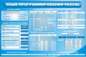 Стенд "Язык программирования Pascal" - fgospostavki.ru - Уссурийск