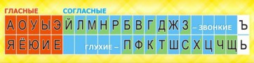 Стенд "Лента букв" - fgospostavki.ru - Уссурийск