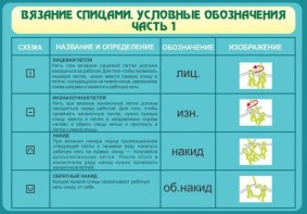 Стенд "Вязание спицами. Условные обозначения. Часть 1" - fgospostavki.ru - Уссурийск