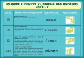 Стенд "Вязание спицами. Условные обозначения. Часть 2" - fgospostavki.ru - Уссурийск