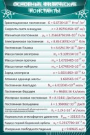 Стенд "Основные физические константы" - fgospostavki.ru - Уссурийск