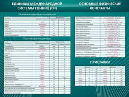 Стенд "Основные единицы величин" - fgospostavki.ru - Уссурийск