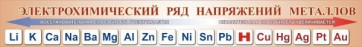 Стенд "Электрохимический ряд напряжений металлов" - fgospostavki.ru - Уссурийск