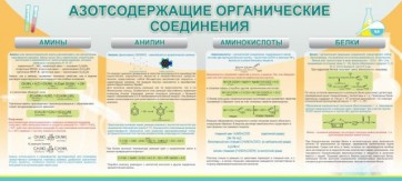 Стенд "Азотсодержащие органические соединения" - fgospostavki.ru - Уссурийск