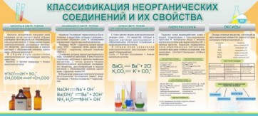 Стенд "Классификация неорганических соединений и их свойства" - fgospostavki.ru - Уссурийск
