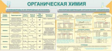 Стенд "Органическая химия" - fgospostavki.ru - Уссурийск