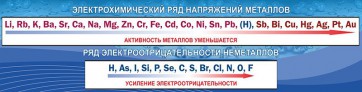 Стенд "Электрохимический ряд напряжений" - fgospostavki.ru - Уссурийск
